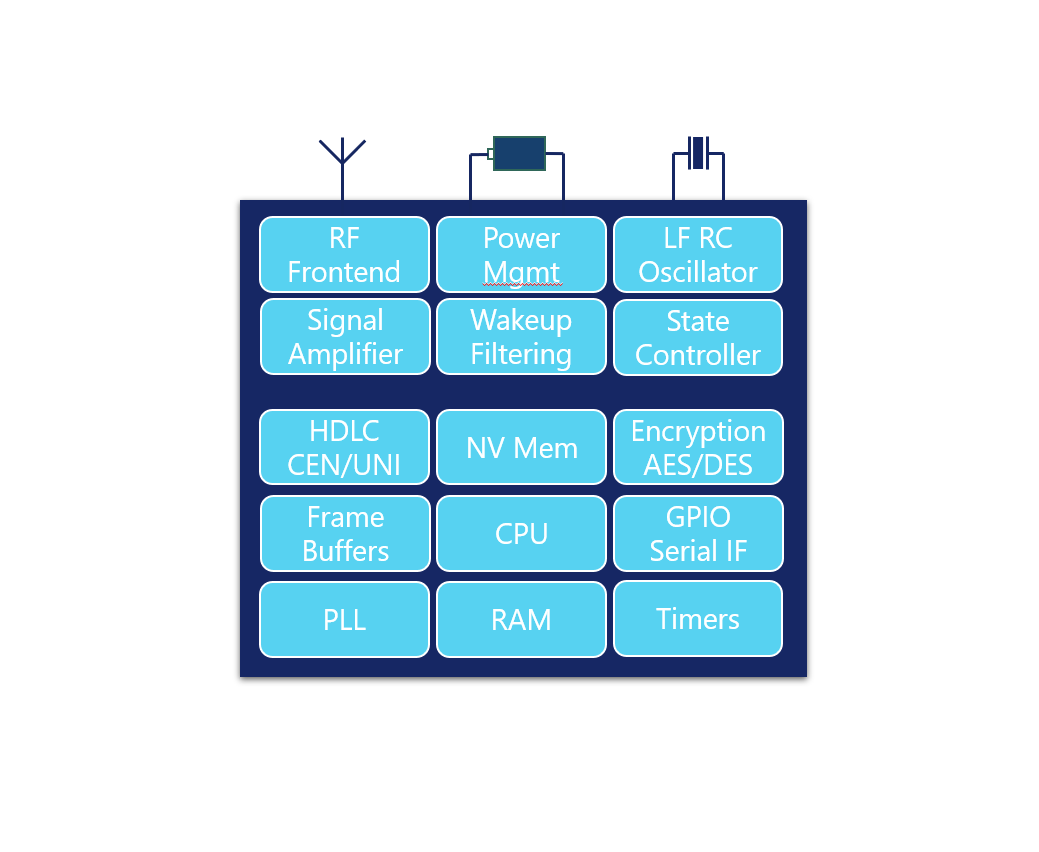 CHARON schema-1